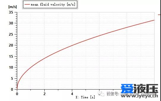 Amesim之节流孔