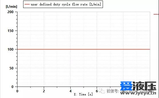 Amesim之溢流阀