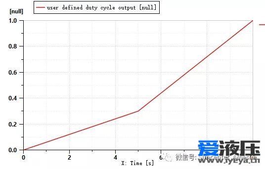 Amesim之溢流阀