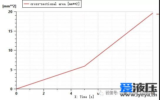 Amesim之溢流阀