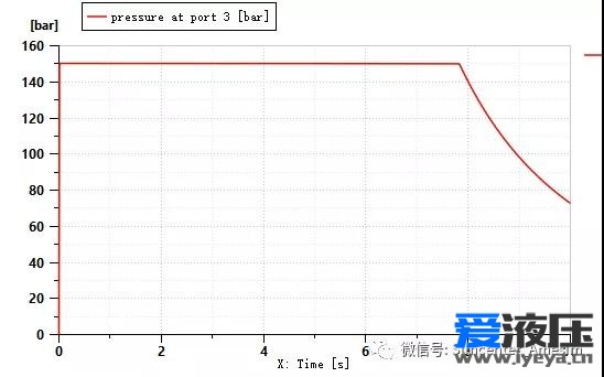 Amesim之溢流阀