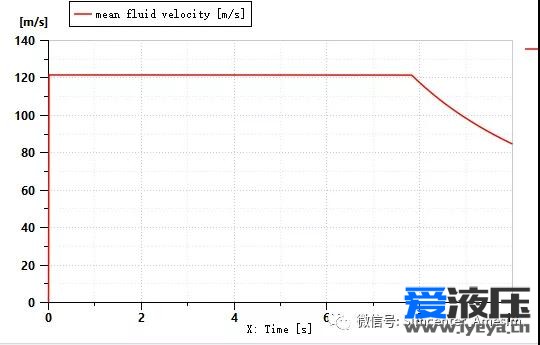 Amesim之溢流阀