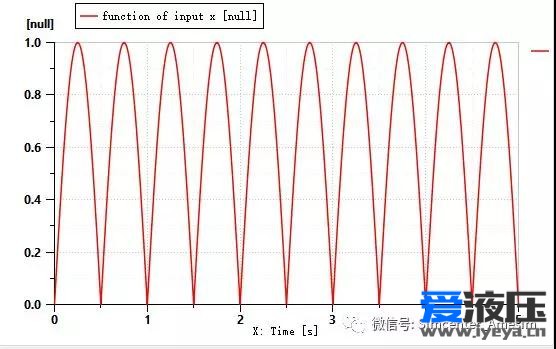 Amesim函数介绍之ABS函数