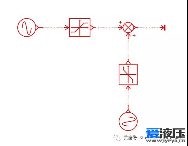 Amesim函数介绍之ABS函数