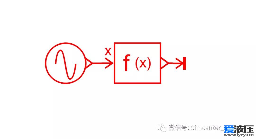 Amesim函数介绍之ABS函数