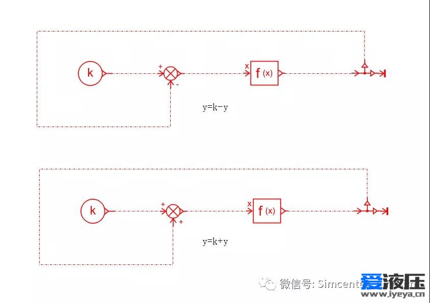 AMEISM之代数环