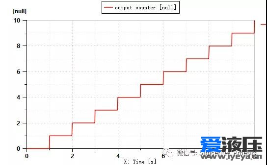 Amesim之计数器元件