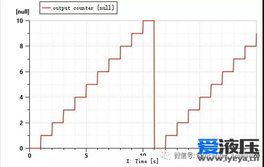 Amesim之计数器元件