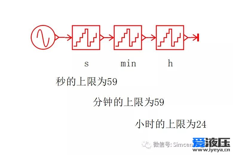 Amesim之计数器元件