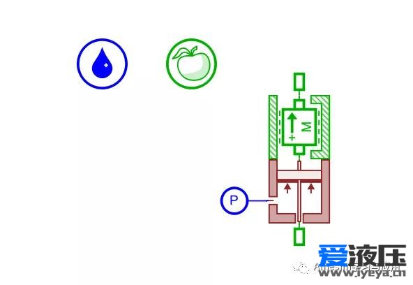 Amesim之柱塞缸建模仿真