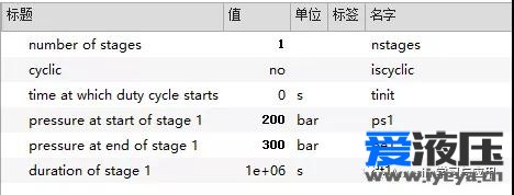 Amesim之柱塞缸建模仿真