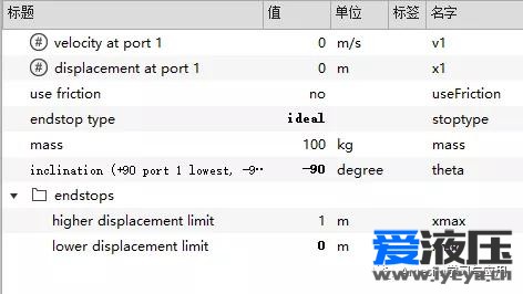 Amesim之柱塞缸建模仿真