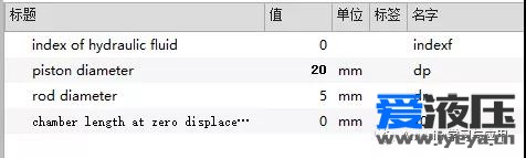 Amesim之柱塞缸建模仿真