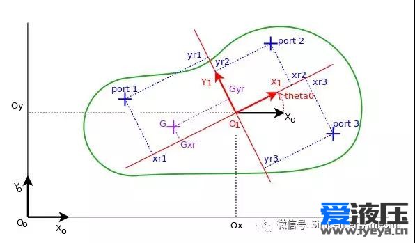 Amesim 平面杆库的一些使用心得