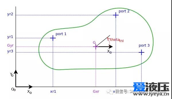 Amesim 平面杆库的一些使用心得