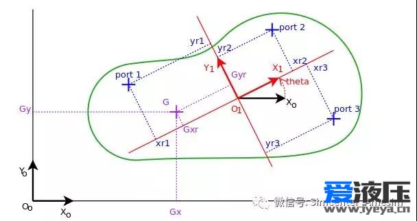 Amesim 平面杆库的一些使用心得