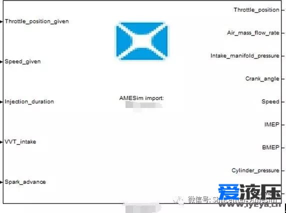 AMESim-dSPACE 实时仿真流程说明