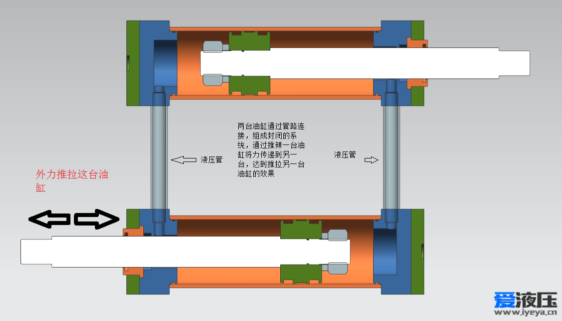 原始方案