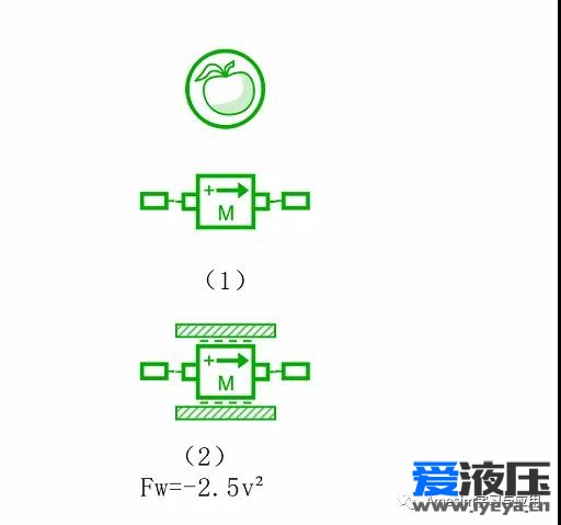 Amesim之风阻效应仿真