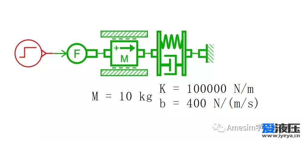 Amesim弹簧阻尼系统的信号库建模
