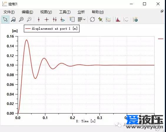 Amesim弹簧阻尼系统的信号库建模