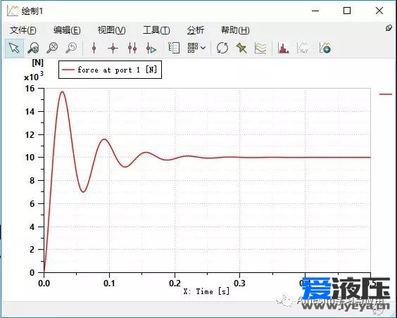 Amesim弹簧阻尼系统的信号库建模