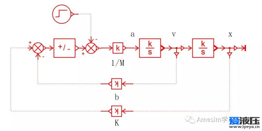 Amesim弹簧阻尼系统的信号库建模