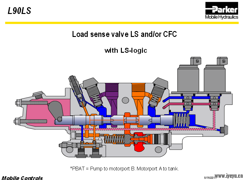 parker派克负载敏感多路阀培训教程.png