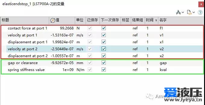 Amesim 引出传感器无法采集出物理量