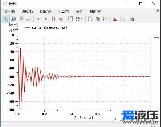 Amesim 引出传感器无法采集出物理量