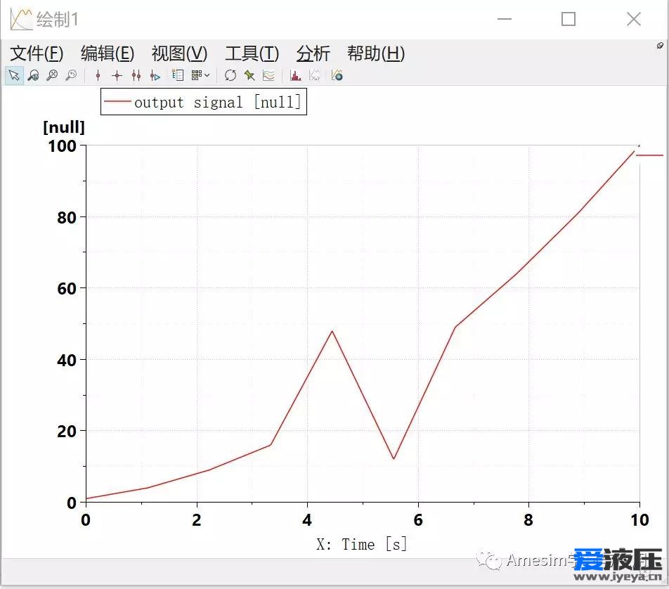 Amesim  excle赋值工具(二)