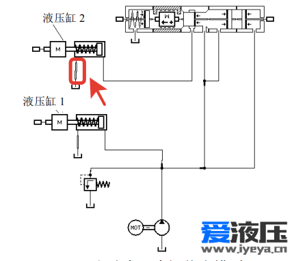 问一个小问题