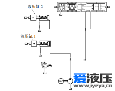 原来的模型