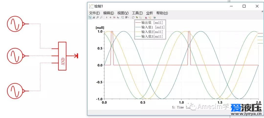 Ameism之逻辑元件