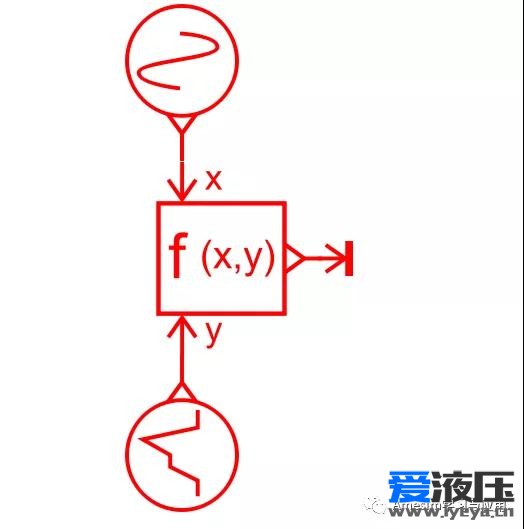 amesim之分段函数