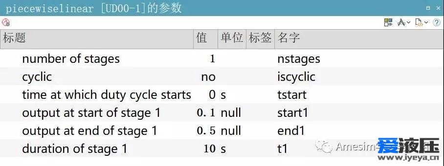 Amesim之静止液体的力学性质仿真