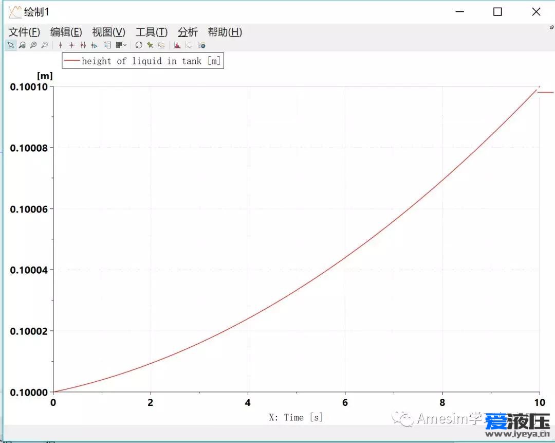 Amesim之静止液体的力学性质仿真