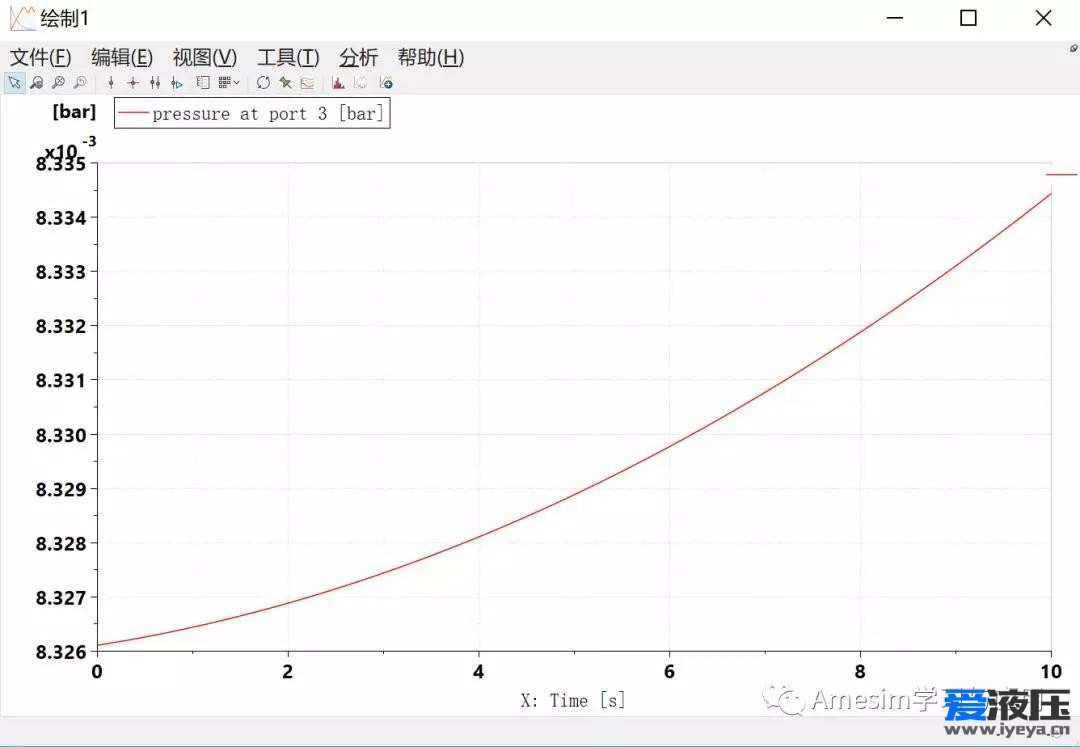 Amesim之静止液体的力学性质仿真