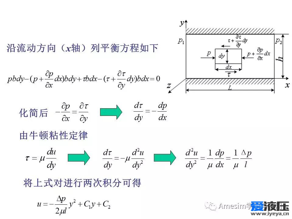 Amesim之缝隙流动