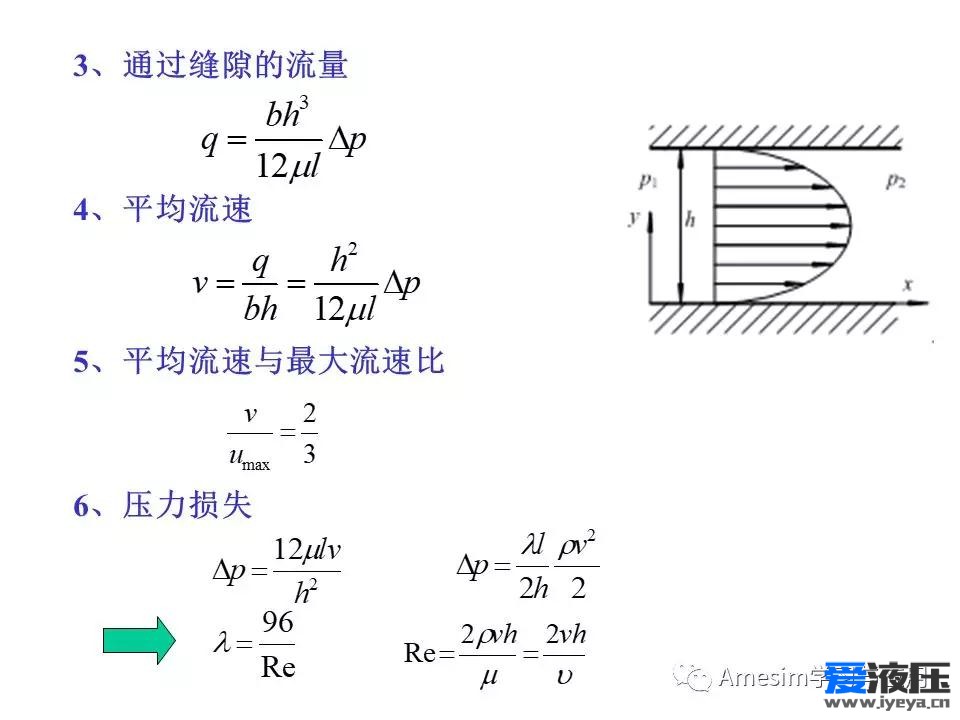 Amesim之缝隙流动