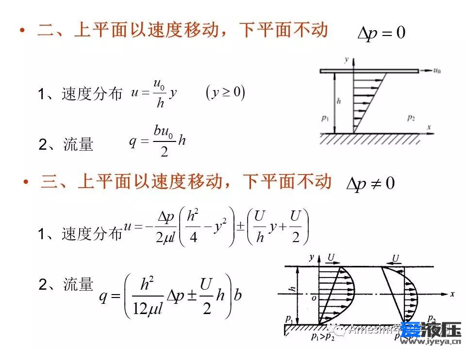 Amesim之缝隙流动