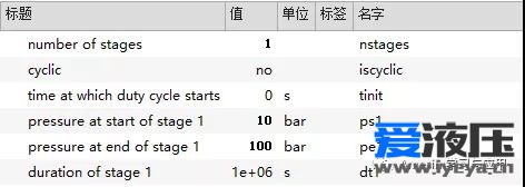 Amesim之缝隙流动