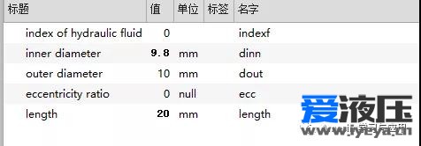 Amesim之缝隙流动