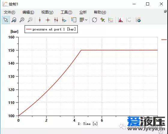 Amesim之蓄能器