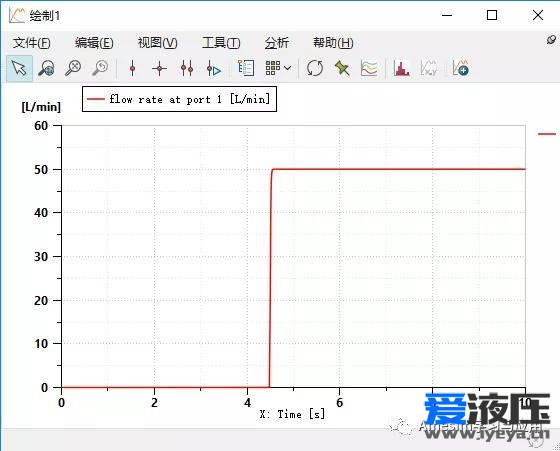 Amesim之蓄能器