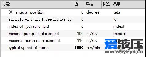 Amesim之位置控制回路