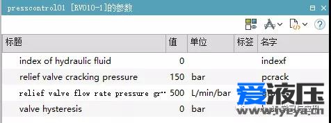 Amesim之位置控制回路