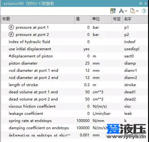 Amesim之位置控制回路