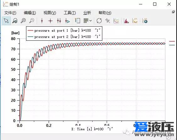 Amesim之位置控制回路