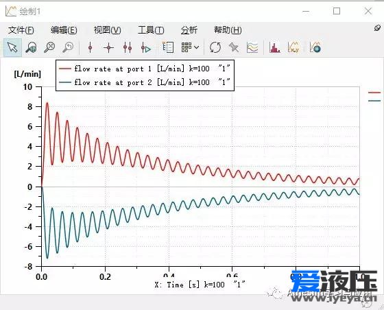 Amesim之位置控制回路